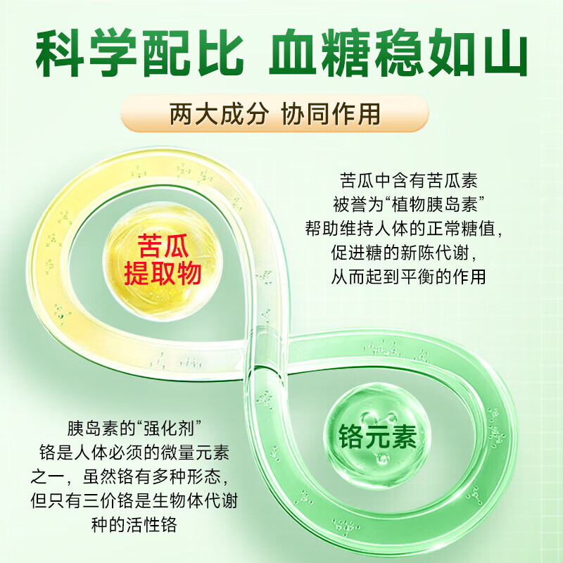 Health Home进口德国苦瓜素铬中老年三高血压保健品丹参三七提取物 血糖-1瓶