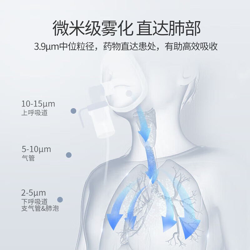 星米雾化机家用医用级成人儿童老人婴幼儿压缩空气雾化器化痰止咳手持 [微米雾化]压缩雾化器赠配件+24h发货+高性价比