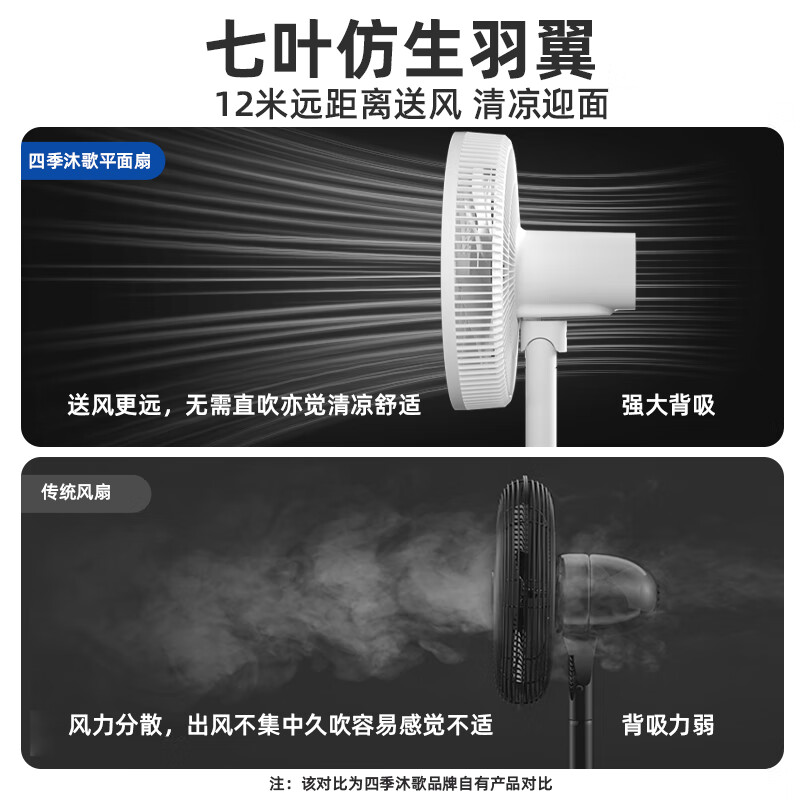 四季沐歌（MICOE）电风扇落地扇空气循环扇小风扇桌面台式风扇 台地两用低噪轻音节能省电广角送风 七叶遥控加大豪华款