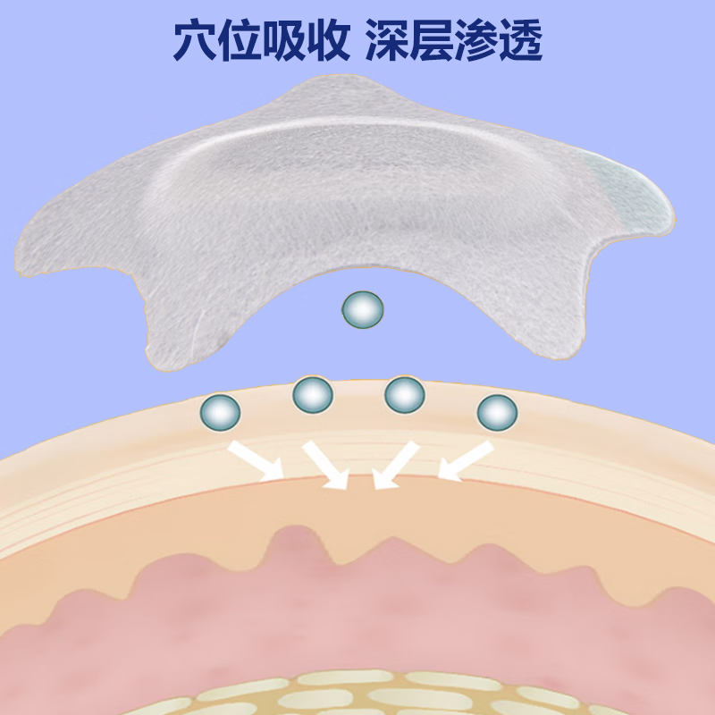 圣孟堂小儿感冒贴 宝宝流鼻涕鼻塞打喷嚏鼻子不通气咳嗽感冒发烧退热贴 1盒试用装【不划算 贵在运费】6贴/盒