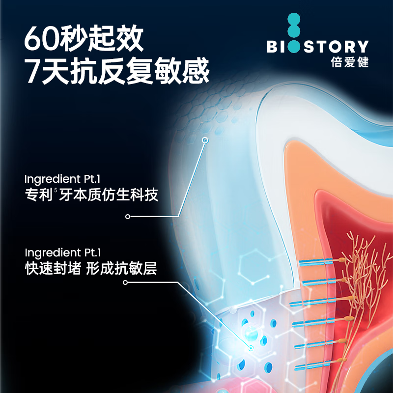 倍爱健抗敏养龈牙膏羟基磷灰石抗敏感含氟成人牙膏抑菌去口臭除异味正品 100g*2支(赠1支20g免费试用)