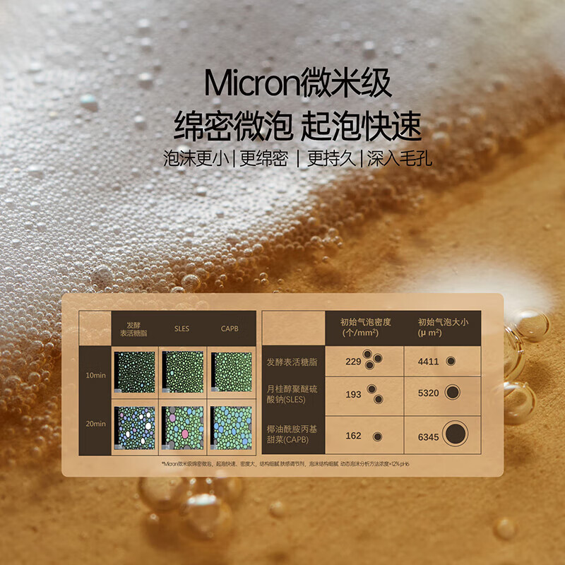 熙所（X LAB）华熙生物洗面奶洁颜蜜滋润保湿洁面 卸妆清洁七夕情人节礼物 【囤货装】黑蜂蜜洁颜蜜150ml*2