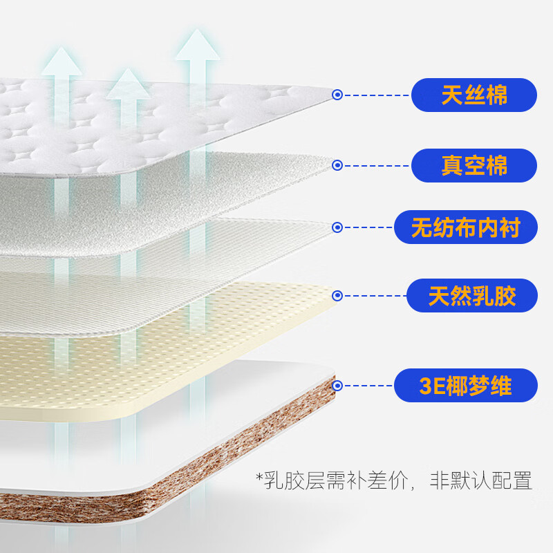 原始森林椰棕床垫3E椰棕床垫环保床垫单双人席梦思乳胶棕垫无胶水可定做 3E椰棕床垫 1800mm*2000mm