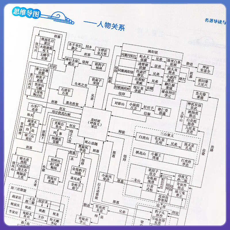 2026 一飞冲天初中语文数学英语物理专项训练七八九年级中考基础知识强化训练课内外文言文现代文阅读选择题与填空题阅读完形作文 2026【语文】九年级·名著导读
