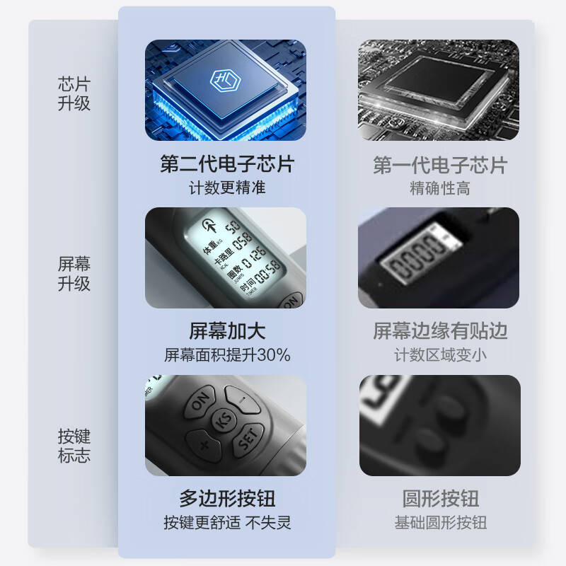 京东京造 计数跳绳成人减肥竞速运动 儿童学生中考考试专用有绳钢丝 黑色