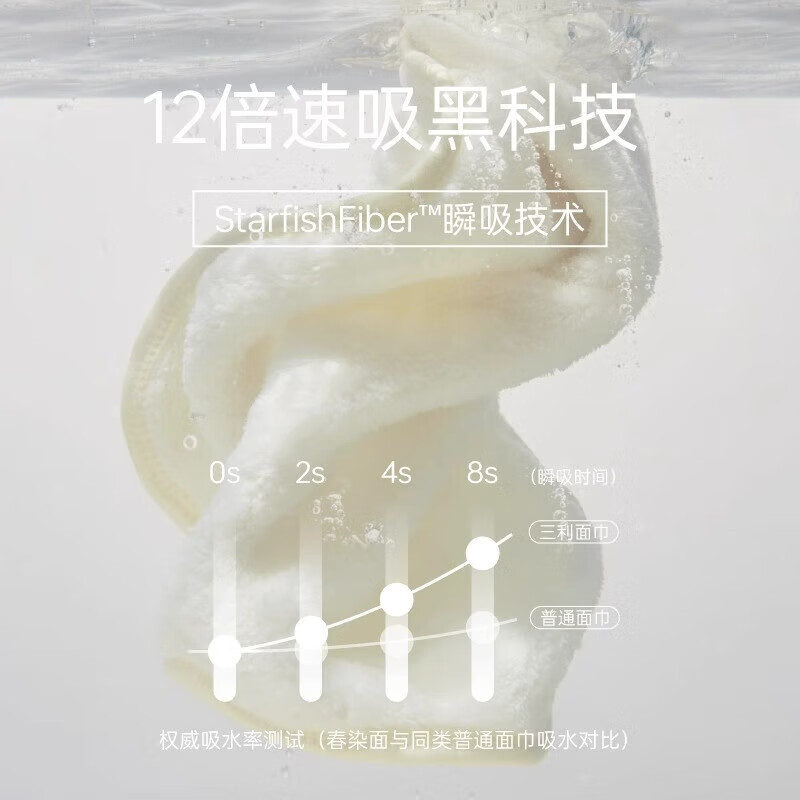 三利颜究所sanli7A抗菌毛巾浴巾套装吸水速干不易掉毛大毛巾雪花绒 【A类抗菌】白色 1毛巾+1浴巾