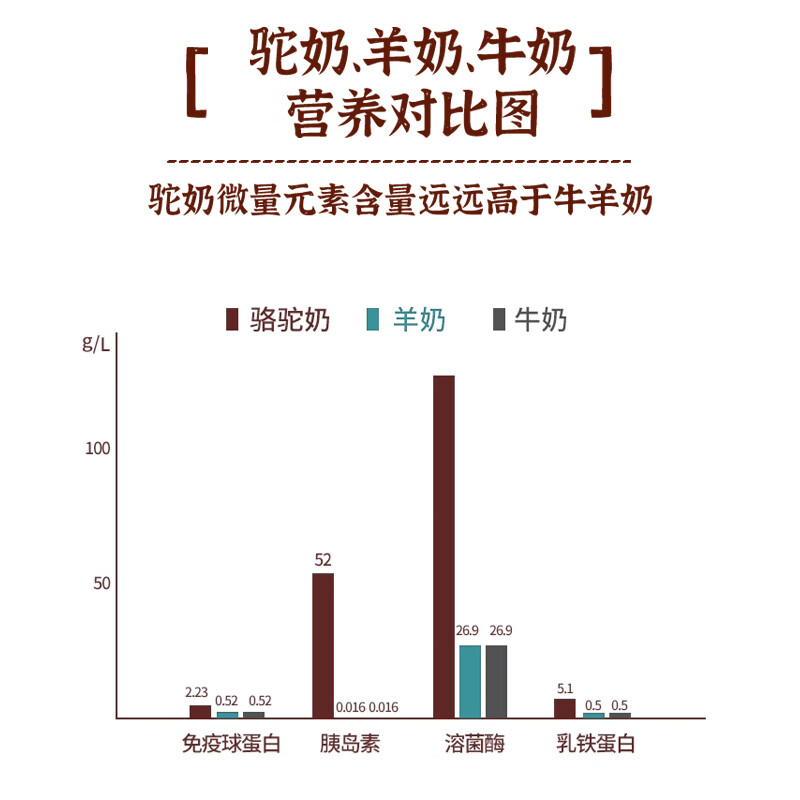 斯琦丽康高钙驼奶蛋白粉成人中老年 【96%吸收率】六桶全家共享装