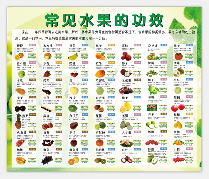 山头林村高蛋白食物一览表常见水果功效宣传海报属性大全挂图水果蔬菜