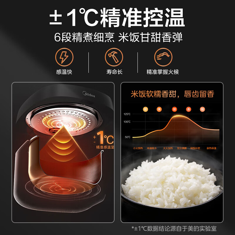 配图7