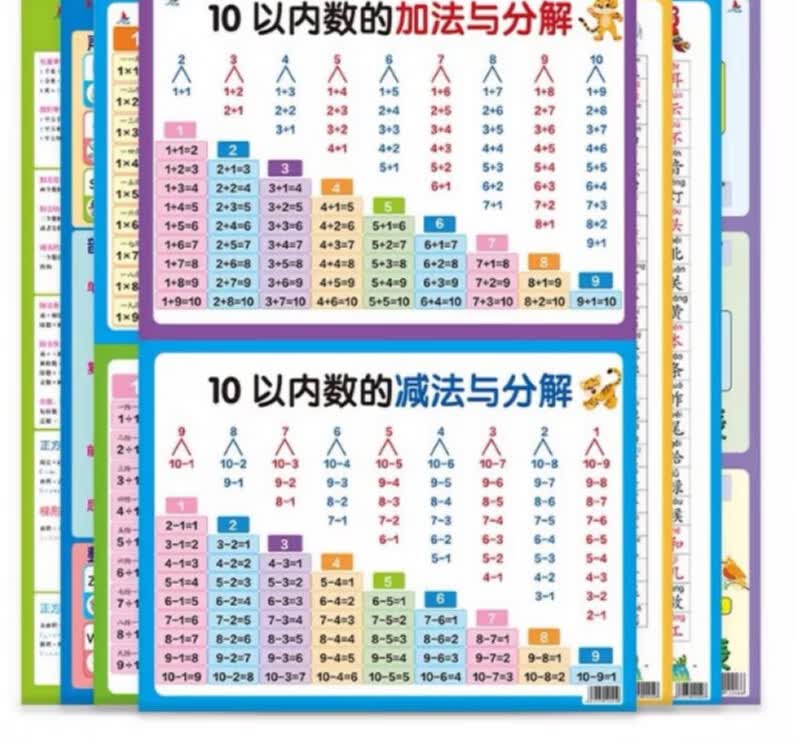 童才儿童学习挂图全套7张 儿童学习挂图全套3-10岁小学知识点 (1-7)全套知识表7张怎么看?