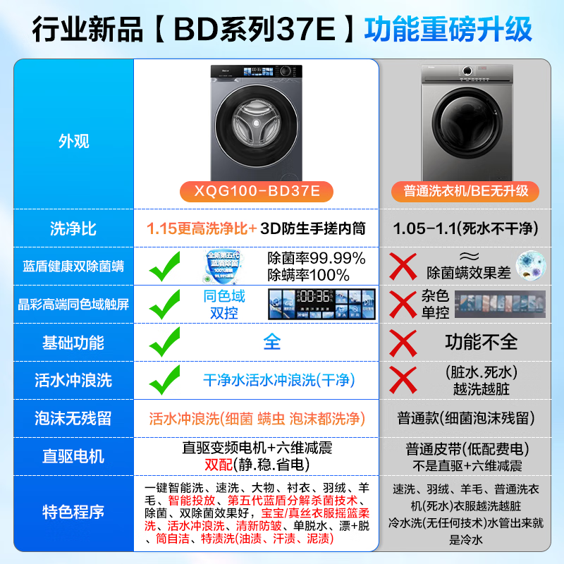 海尔(Haier)10公斤超薄直驱变频滚筒洗衣机全自动智能投放六维减震蓝盾除菌螨清新防皱家用筒自洁双喷淋预约 触控屏+慕斯冲浪洗+智慧洗+羊毛羽绒洗 洗烘一体