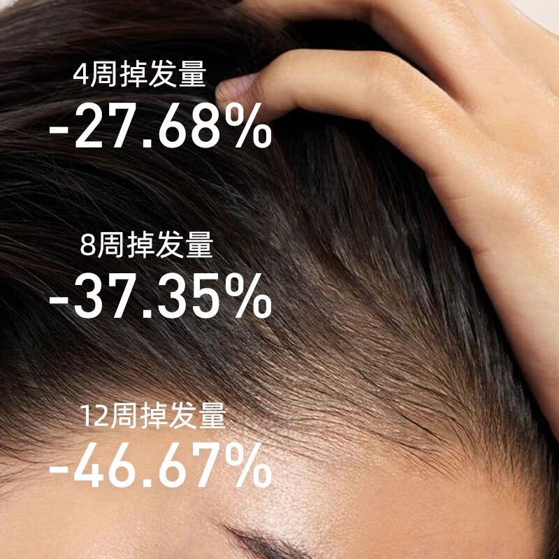 海瑟薇防脱洗发水防脱固发强韧去屑止痒洗头水膏露 侧柏叶防脱强根洗发水500ml*2瓶