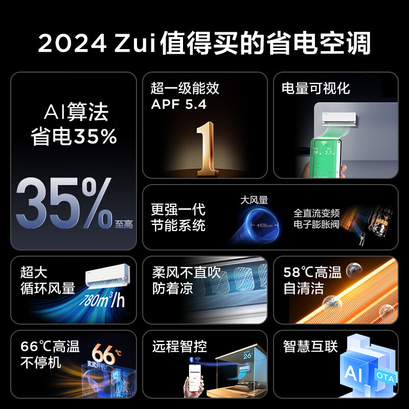2026年节能空调怎么选不踩雷？实测这4款省电王，一年省出电费游！-图片2
