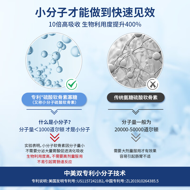Nutrimaster氨糖软骨素美国进口盐酸氨基葡萄糖硫酸维骨力成人中老年关节膝盖 【快速见效60片】小分子软骨素银标 60片*1瓶