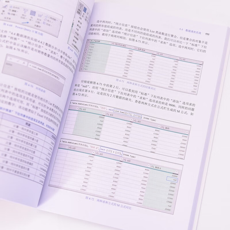 Excel 进阶指南：Power Pivot 与 Power Query 实战（异步图书出品）