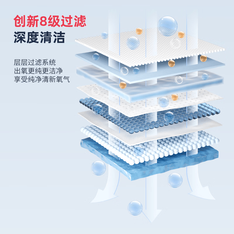 杜恩医疗医用制氧机5L升家用轻音高氧浓度大流量6L氧气机10升带雾化氧气机 6L医用制氧机带雾化