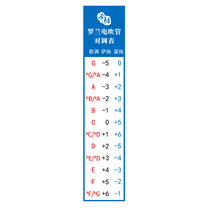 竹笛转调各种指法表图片