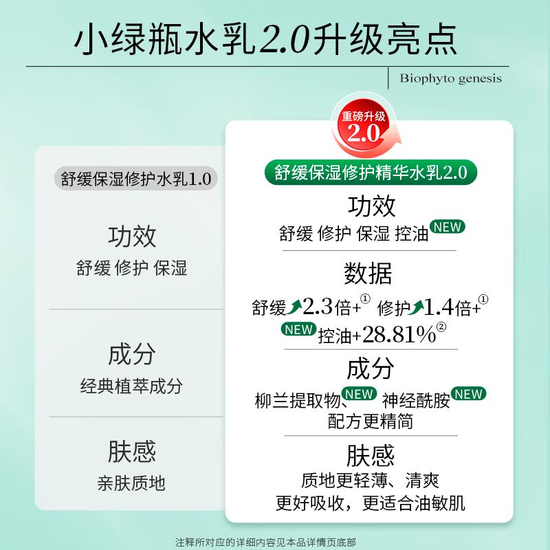 百植萃小绿瓶水乳套装舒缓修护补水保湿面部护肤品送女友女神节礼物