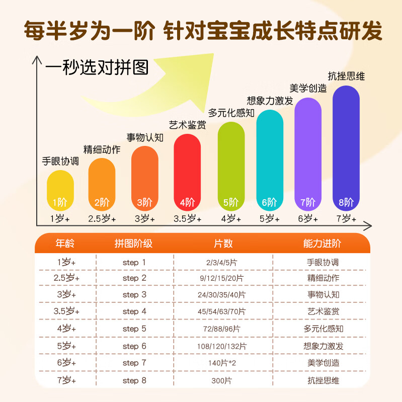 青葫芦金龟子儿童进阶拼图 3-6岁宝宝幼儿益智早教启蒙手工玩具生日礼物 【5岁+】六阶-海底世界