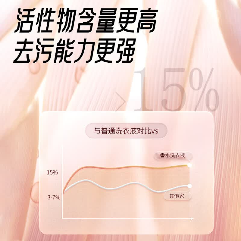 亮晶晶法国香水香氛洗衣液持久留香90天去污除菌柔顺护衣母婴可用 4瓶4袋共20斤【家庭囤货装】