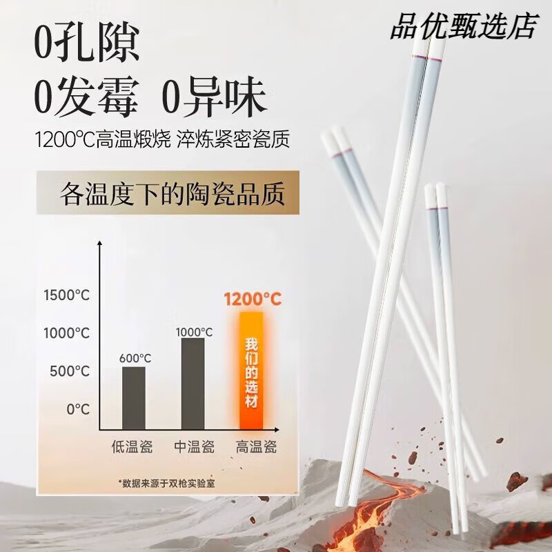 双枪(Suncha)陶瓷筷子家用抗霉耐高专人专用瓷筷送礼礼盒 【瓷韵天成-玉箸拈香】 凝脂白玉 10双 【精致礼盒装】