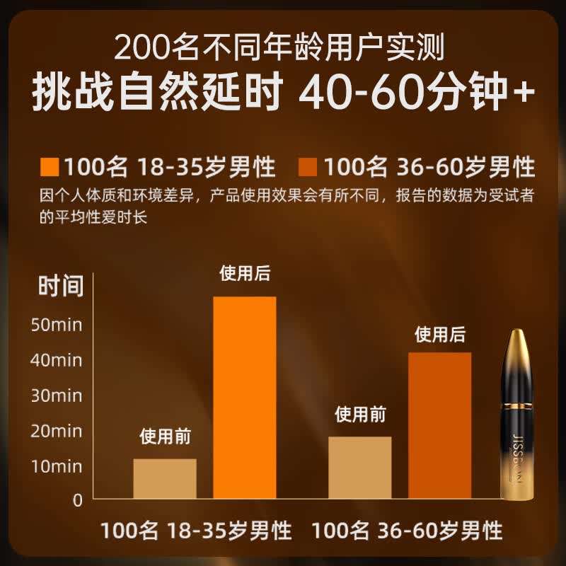 杰士邦延时喷剂正品延迟喷雾持久不射男用湿巾印度神油增粗增硬成人情趣 黑金款