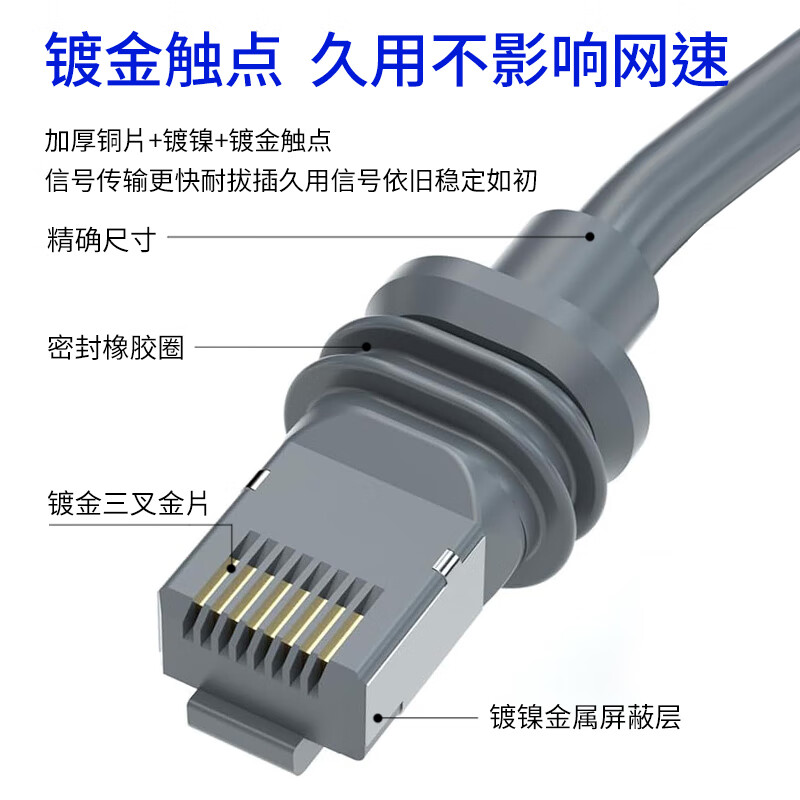 福邦泰星链网线GEN3万兆8芯以太网连接线特斯拉星链短体水晶头网线星链数据线高速互联网单屏蔽线缆灰色 单屏蔽灰色 0.5米