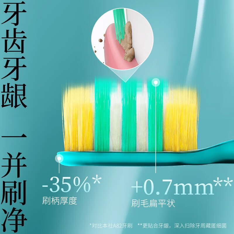 惠百施进口成人65孔软毛牙刷四重植毛套装 大白绒超软毛宽头敏感护龈 【65孔软毛+顶配四重软毛】组合 3支