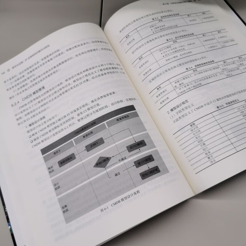 数字化运维：IT运维架构的数字化转型详情图