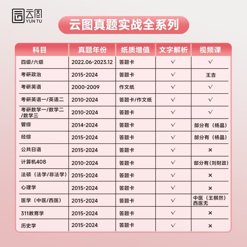 2025考研管理类联考综合能力真题实战（2015-2024） 书课包 管综真题试卷199管理类联考真题 云图详情图