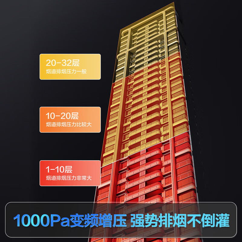 Robam D1+57B0X 油烟机怎么样？体验后讲实情内幕？-图片8