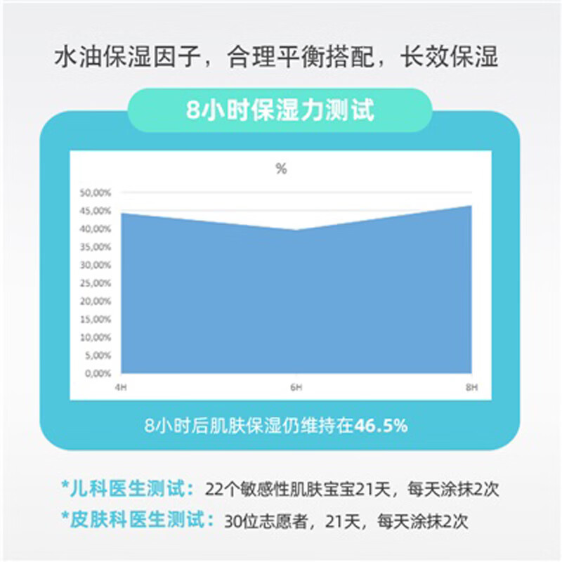 KRICRI法国婴儿童面霜滋润补水护肤擦脸屏障呵护保湿面霜75ml 呵护保湿面乳75ml
