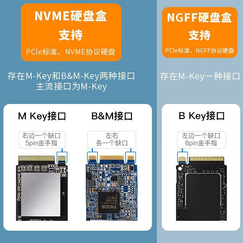 华顾M.2 NVMe/SATA移动固态硬盘盒USB3.0 SSD机械硬盘外接盒笔记本电脑高速硬盘盒子 双协议M2硬盘盒【配USB数据线】配保护套