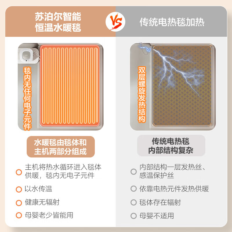 苏泊尔(SUPOR)水暖毯双人家用电褥子调温除湿除螨水热毯水循环母婴儿水暖床垫智能定时恒温安全取暖电热毯新款 【智能遥控】高档毯1.8米*2米