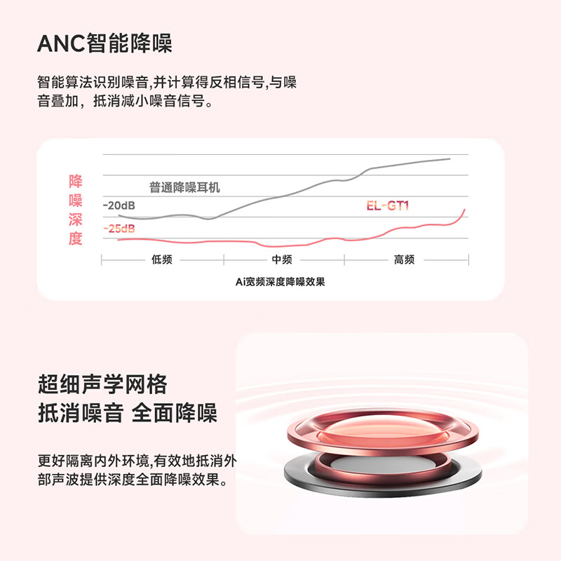 JBLE索尼通用国潮风真无线蓝牙耳机头戴式华强北带麦降噪学生儿童耳麦安卓笔记本 樱花粉
