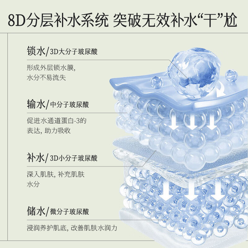 HKH积雪草舒缓补水定妆喷雾妆前保湿爽肤水化妆水清爽不油腻紧致淡纹 200ml*1瓶