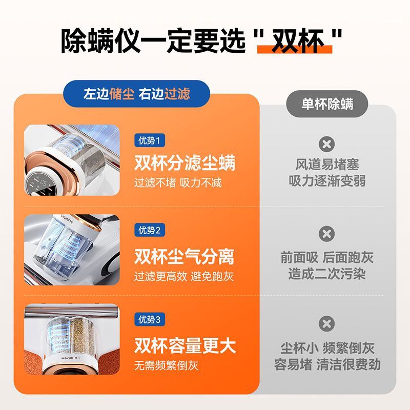 UWANT友望除螨仪除螨神器床上家用吸尘器紫外线杀菌机去螨虫M200s Uwan Uwant友望除螨仪除螨神器床上家