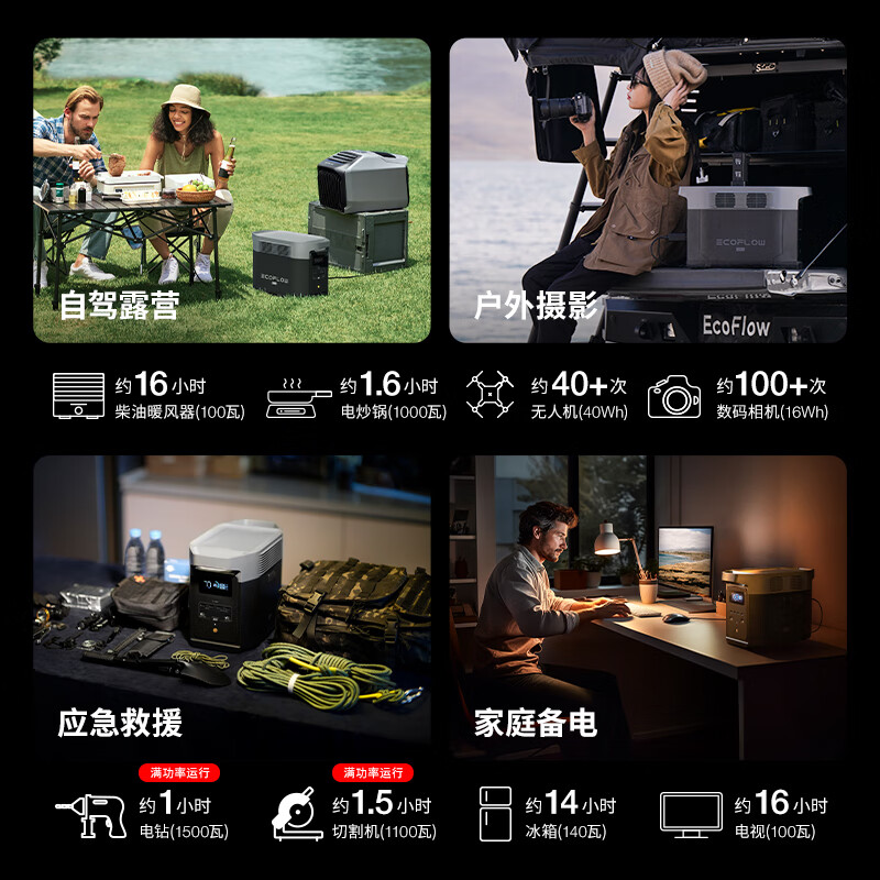 2026年户外储能电池怎么选？实测这6款，避坑指南+性价比王都在这！-图片3