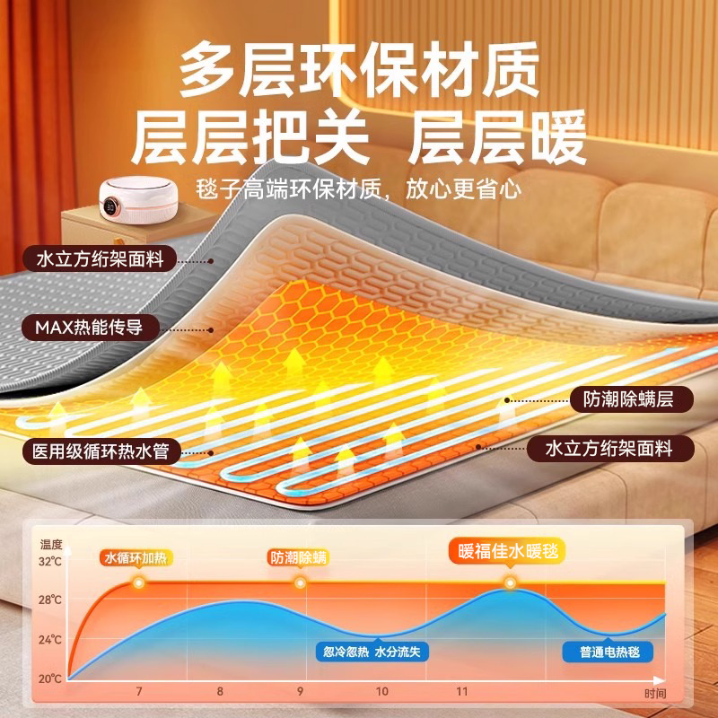 南极人水暖电热毯双单人恒温水循环除螨静音家炕用水暖电褥子正品水暖毯 镇店旗舰【语音智控款+灰色毯】手机控制+直流变频 180cm*120cm 单人毯（±5cm）