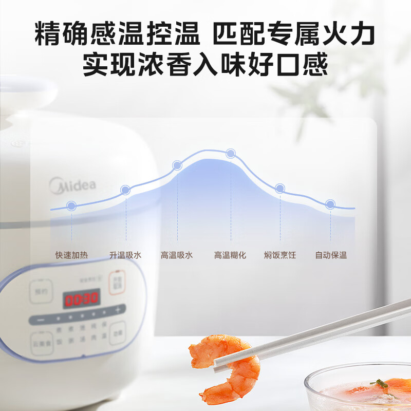 美的（Midea）电压力锅1-3人小型智能迷你多功能全自动高压饭煲官方 白色