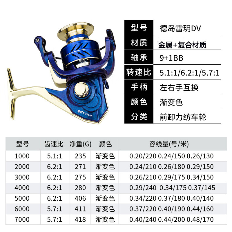 德岛雷玥dv纺车轮微物路亚轮全金属渔轮远投海竿轮无间隙矶钓轮鱼线轮