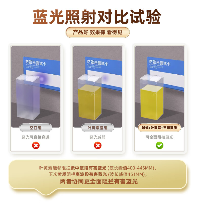 LINDBERG 护眼叶黄素软胶囊护眼片 高含量缓解视疲劳保护眼睛美国原装进口 2瓶装【呵护视力】20mg* 90粒*2瓶