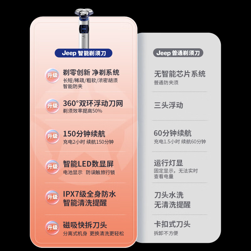 JEEP吉普电动剃须刀旋转式三刀头男士防夹须刮胡刀全身水洗 七夕情人节礼物送男友 极光银 礼盒装