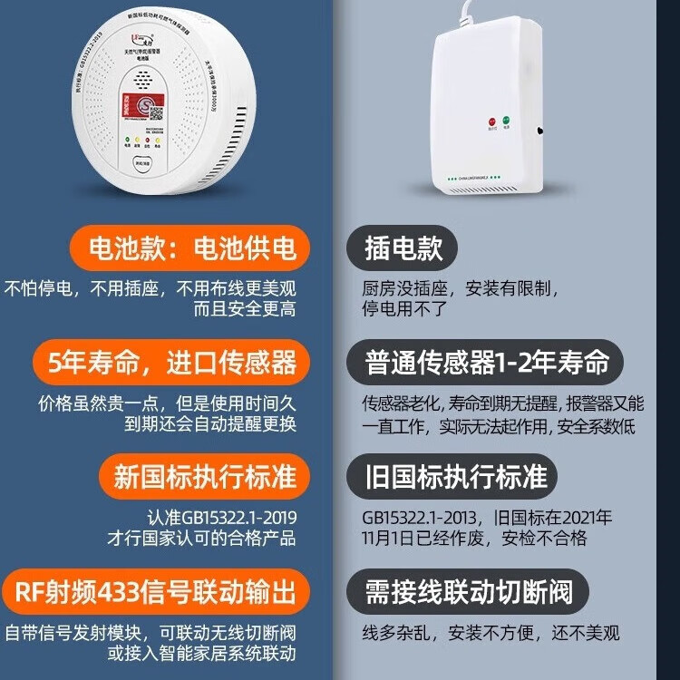 凌防燃气报警器电池款天然气报警器无线家用可燃气体泄漏自动切断阀 天然气报警器+无线电磁阀