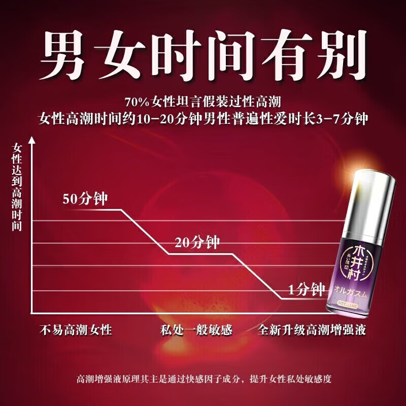 木井村女性快感增强液高液潮润滑润肤油用品成人体持久润滑剂夫妻情趣 【适合98%女性】15ml全新体验快感增强 专用水溶性私处精油房事免洗可舔