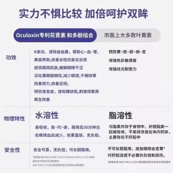 海外膳食花青素护眼胶囊眼年轻波兰进口苦莓亮眸年轻眼改善眼干涩 联系客服领取专属优惠 一盒装