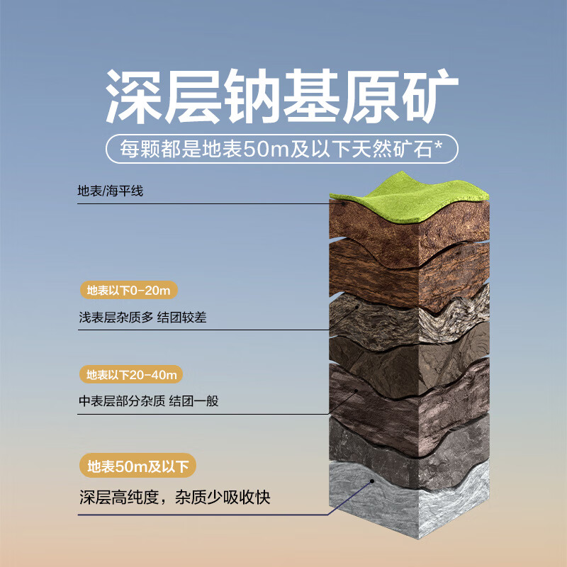 网易严选猫砂矿砂活性炭除臭无尘钠基原矿木薯猫砂混合砂 4.5kg*4袋