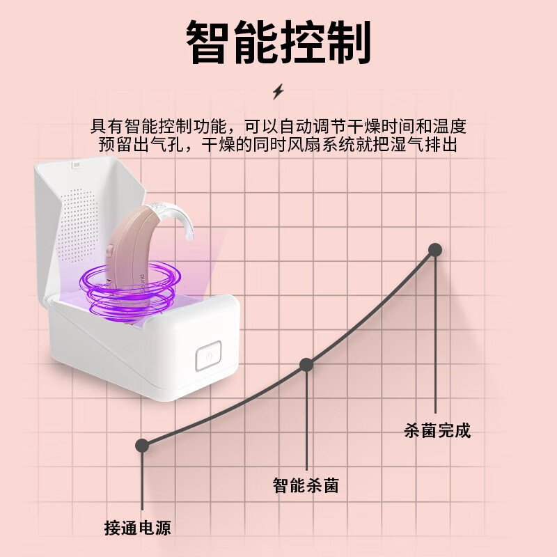 听工场助听器配件电子干燥盒 保养仪高温杀菌神器智能定时防潮神器 升级款 T30电子干燥器【带风干功能】