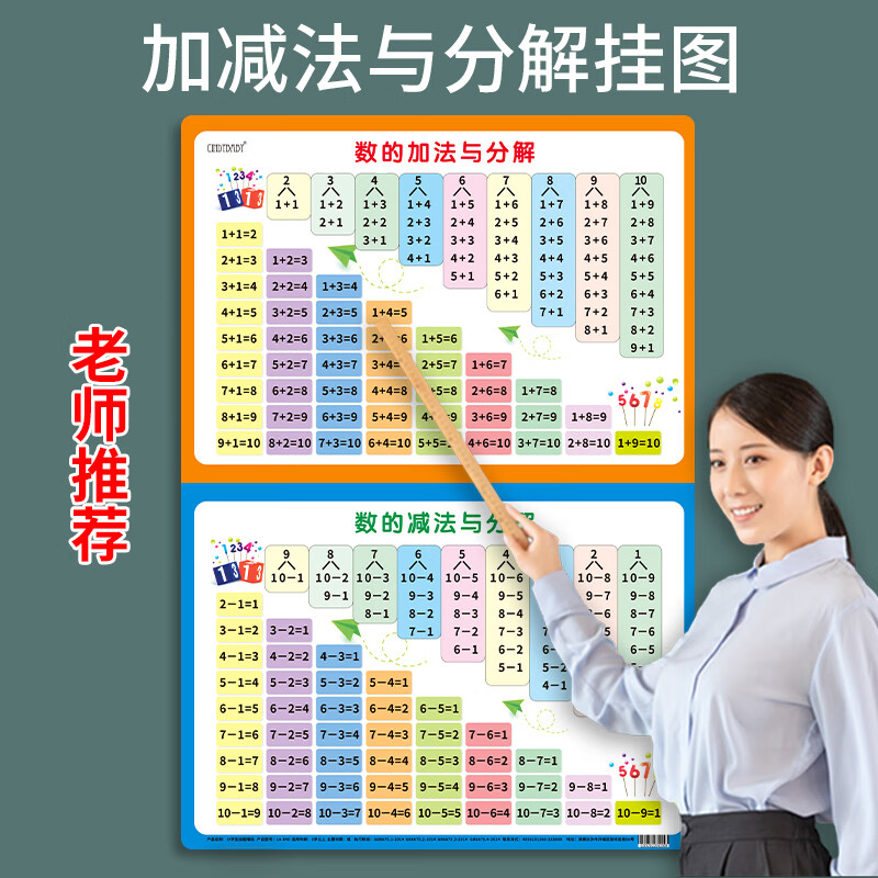 cindybaby10以内加减法口诀表儿童数学乘法除法一年级挂图分解口算
