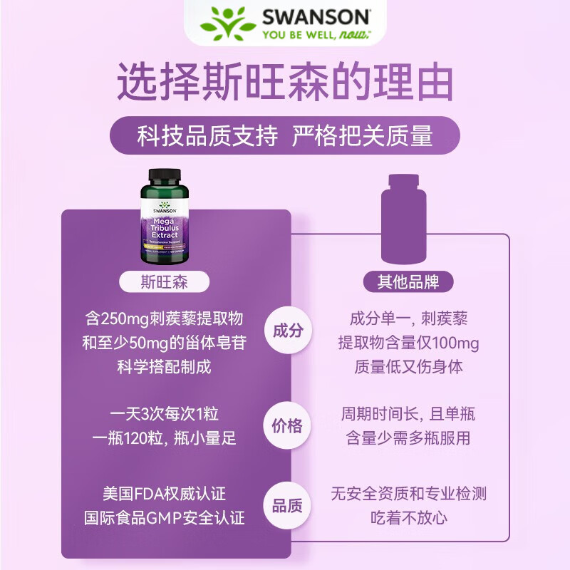 斯旺森（SWANSON）第三代刺蒺藜皂苷促睾酮素250mg胶囊 增肌延时补充雄性激素  120粒/瓶
